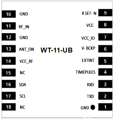 gnss module High Sensitivity GPS Module for Smart Agriculture and Wearables oem gps module