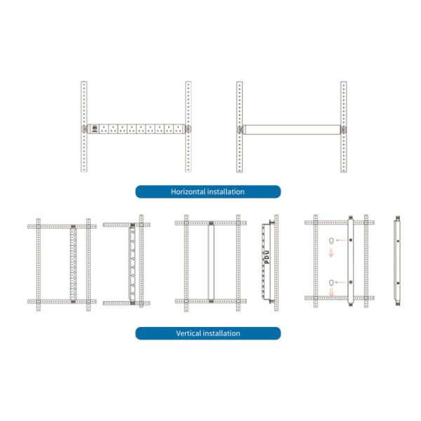 Intelligent Power Distribution Units with monitoring