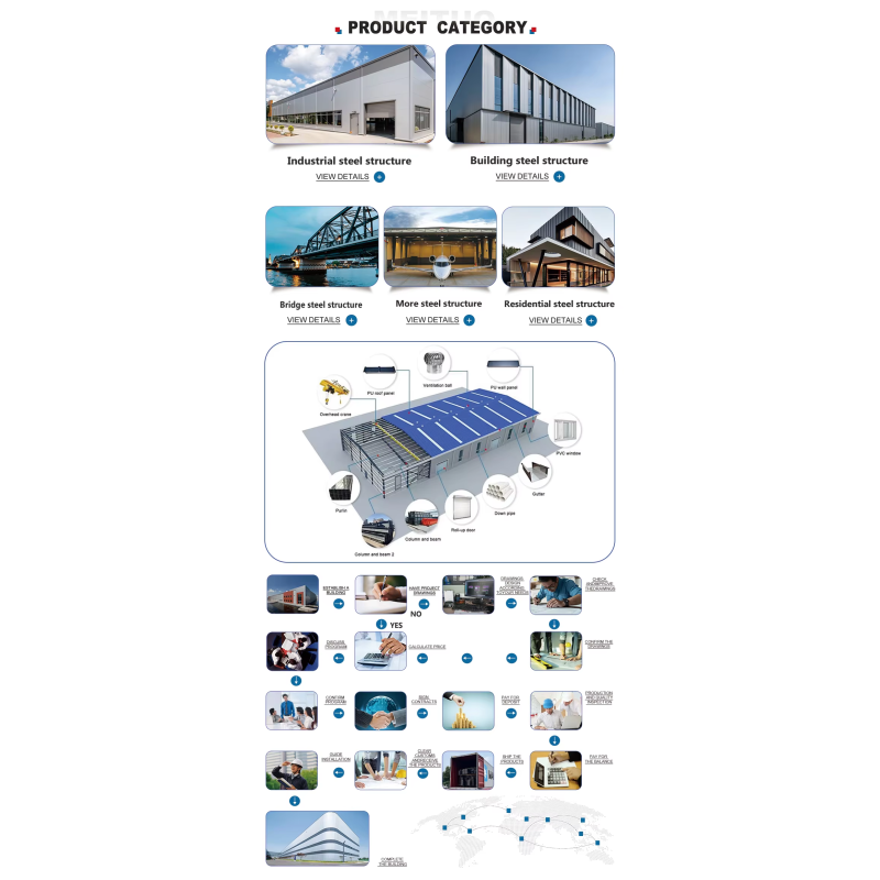 Low Cost Factory Built Steel Structure Workshop Prefab Warehouse Building Hangar Easy to Assemble Steel Frame