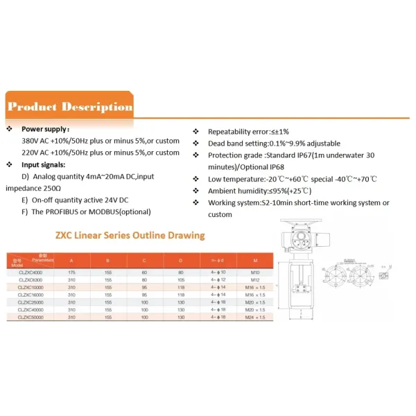 IP65 Rated Electric Linear Actuator with Max Thrust 10000N and Standard Stroke 250mm for Spherical Valve