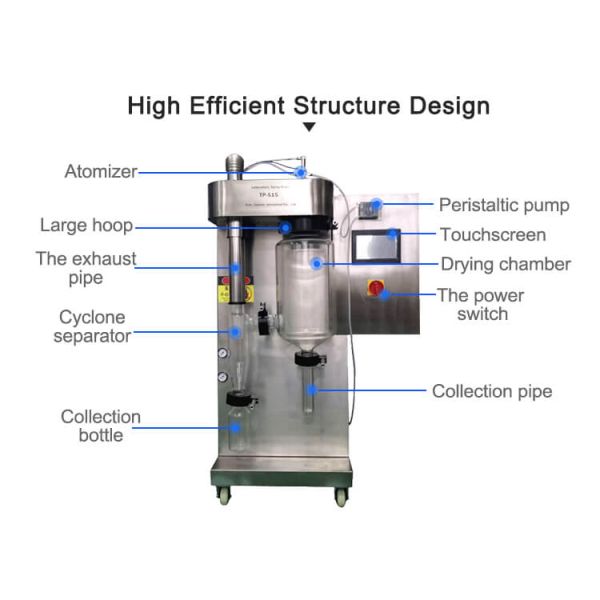1500-3000ml/H Small Scale Spray Dryer Toption Milk Powder Dryer