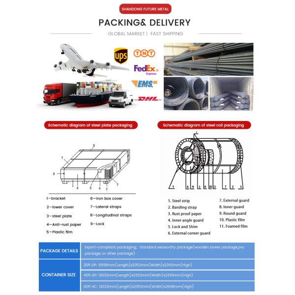 HRB400 HRB500 10mm 12mm 16mm Reinforced Deformed Steel Bar for Building Construction