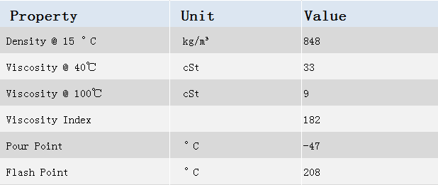 Anti Wear Fully Synthetic Transmission Fluid For Modern CVT