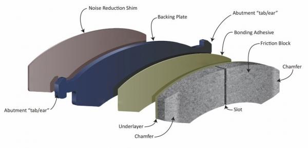 Truck Friction Brake Pads With Semi Metallic Material Formulation