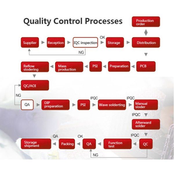 4 Layer SMT Pcba Module Surface Mount Technology Smt Line In Pcb Assembly Production