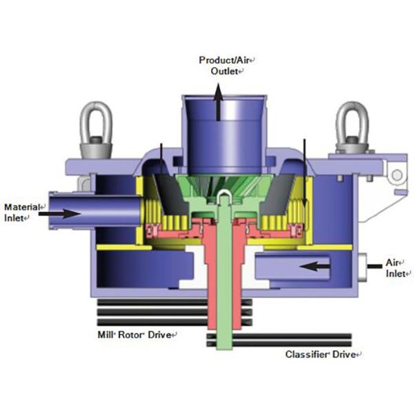 Environmental Protection Quartz Hammer Grinder Machine Free From Over Grinding