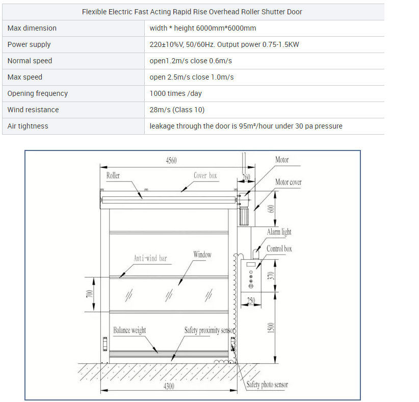 Customized As Order High Speed PVC Roll Up Rapid Shutter Door 304 Stainless Steel Material Transparent PVC Curtain