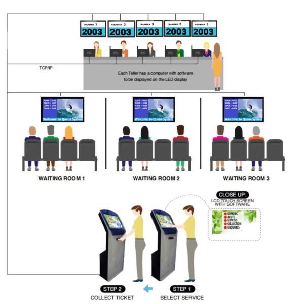 High Brightness Automatic Queue Ticket Dispenser Token Number Printing Machine