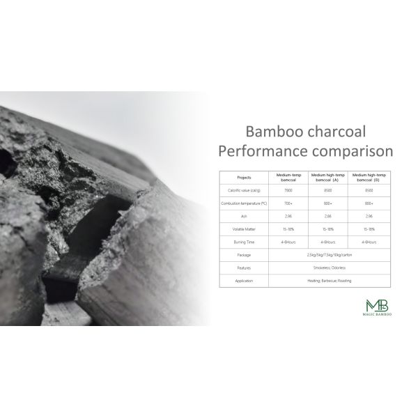 Nature Activated Bamboo Charcocal Fuel Bulk For BBQ Kitchen Home Party