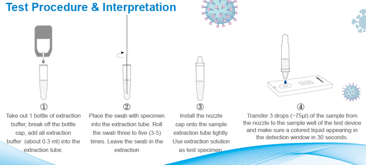 Ag Rapid Test Device Covid Lgm Covid - 19 Self Test At Home Use