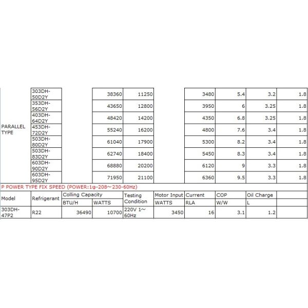 R410A and 44030BTU / H Hitachi Scroll Compressor E505DH-49C2Y One year Warranty