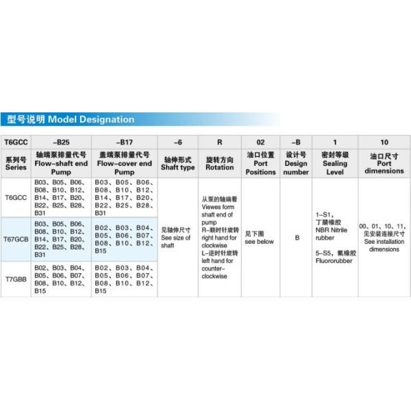 T6GC T7GB Mobile Machinery use vane pump