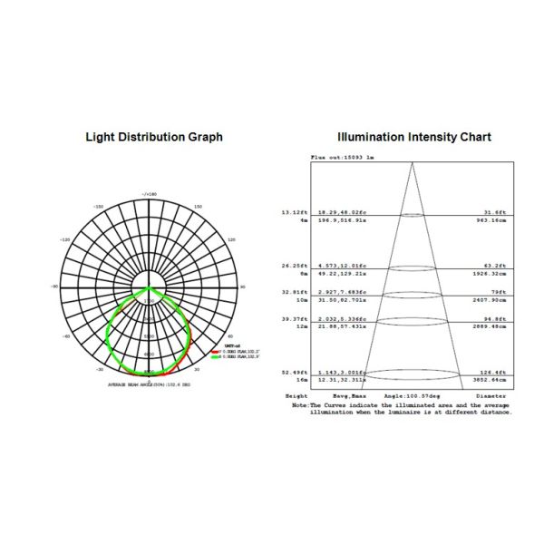 High lumen 240W led tunnel light 3 years warranty