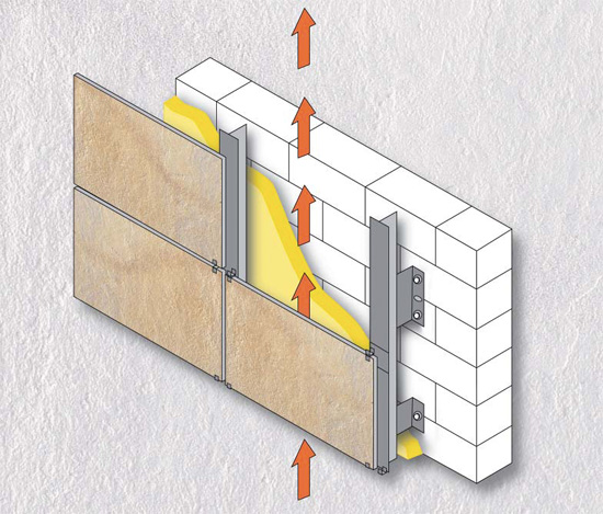 Terracotta Ceramic Ventilated Facade , 8000N Strength Clay Soundproof Wall Panels