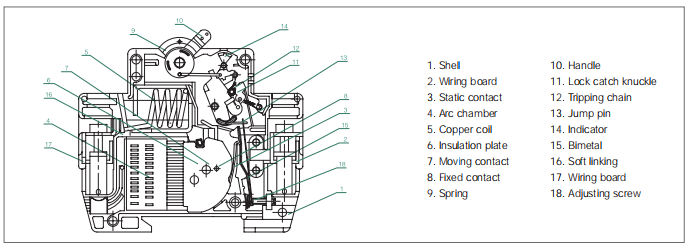 C Curve TUV Standard 63A DC Rated Circuit Breakers