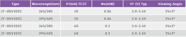 5MM UV light|uv led light|ultraviolet led light|ultraviolet led bulb|uv led lamp|5MM UV LEDs