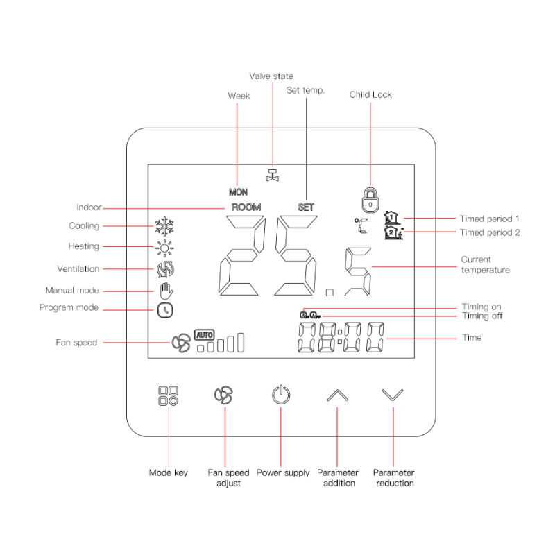 HVAC Smart WIFI Thermostat For Fan Coil Units Air Duct Systems