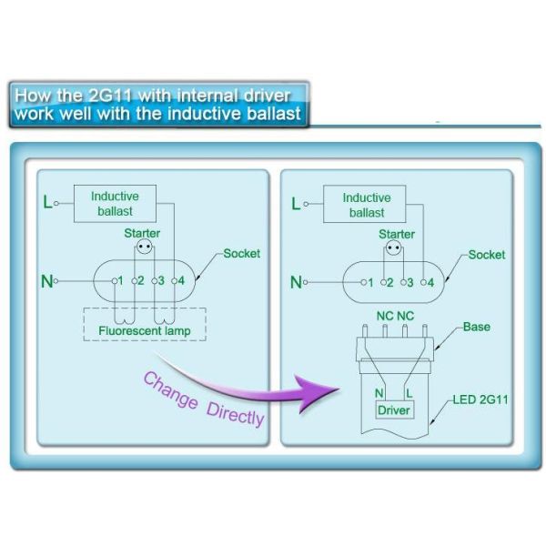 high lumen 2G11 led tube light 12W 2G11 PLL lamp 320mm wirh smd 2835 led AC85-265V 3 years warranty
