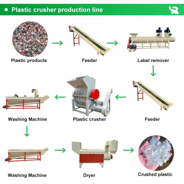 Plastic Crushing & Grinding Machine for Plastic Flake Making