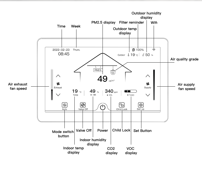 7 Inch LCD Color Touchscreen Smart HVAC Controller With Fresh Air Ventilation System