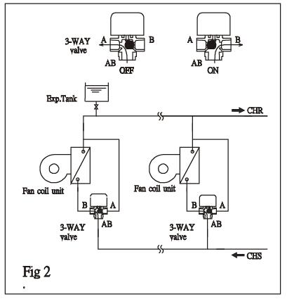 230VAC 3 Way Motorized Zone Valve BSPP Connection For FCU Chilled Water