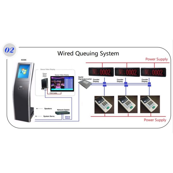Multiple Language Wireless Wired Customer Number Calling Queuing System