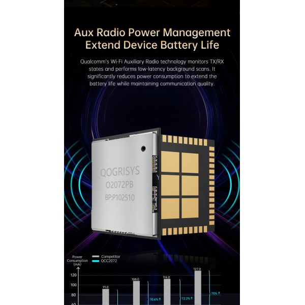 QOGRISYS Qcalcomm Chip QCC2072 Wireless Module Pcie WIFI7 Moudle 5.8Gbps WIFI Modules