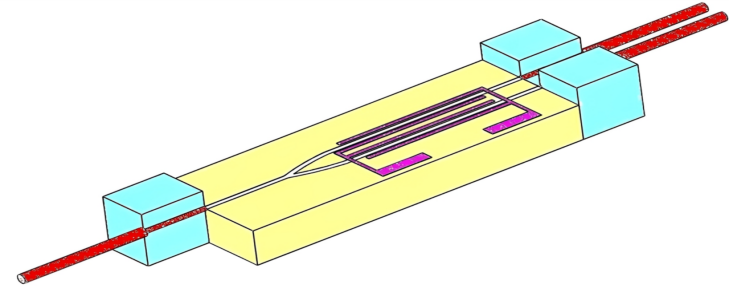 LiNbO3 Y-Branch MIOC Lithium Niobate Y-Branch Multi-Function Integrated Optical Chip