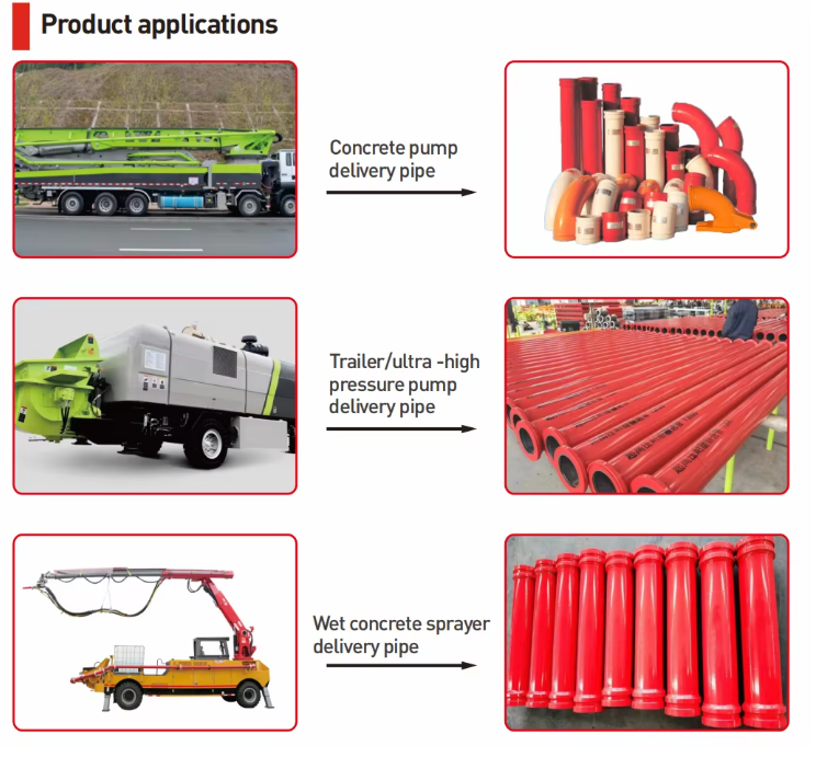 DN125 3m High Wear-resistant Concrete Pump Pipe for Schwing Pump Systems