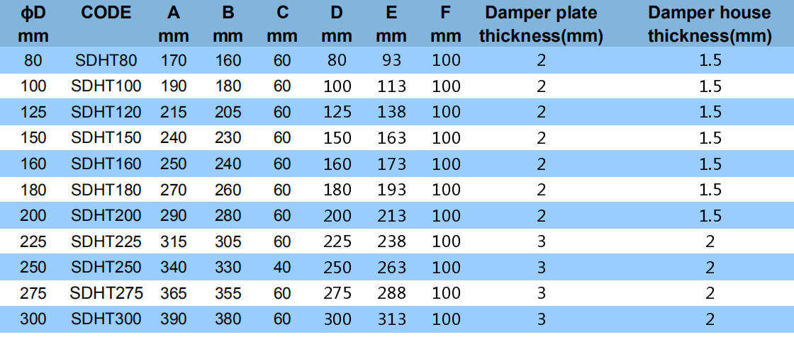 Circle Galvanized Steel Duct Zone Dampers Pneumatic Blast Gate For Ventilation System