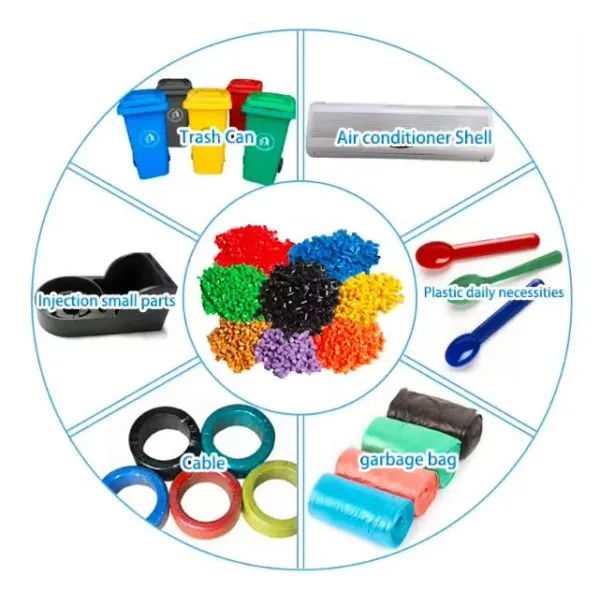 Pet PP PE ABS PVC EVA PA PS PBT Color Masterbatch