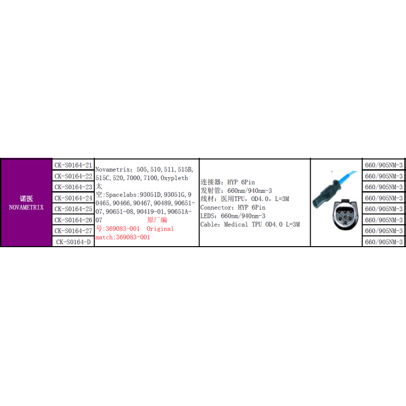 Novametrix 7 Pin Reusable SpO2 Sensor Neonate Silicone Wrap Y