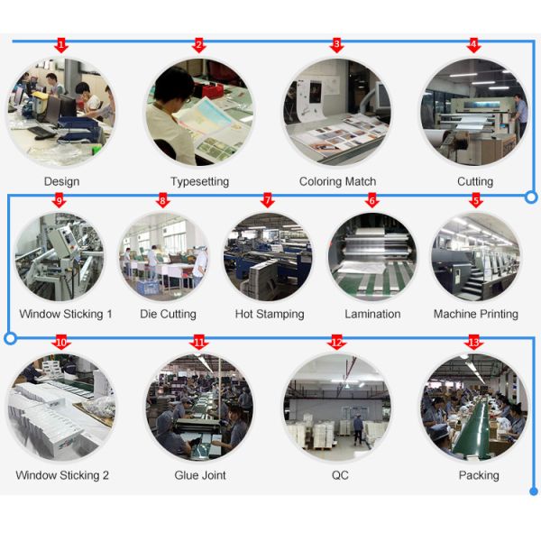 Custom C1S Small Product Packaging Boxes Flexor Printing For Household Products