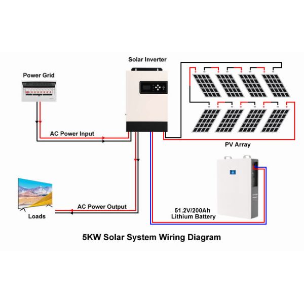 Complete Solar Panel Kit 5000w 5KW For Off Grid Solar Power System