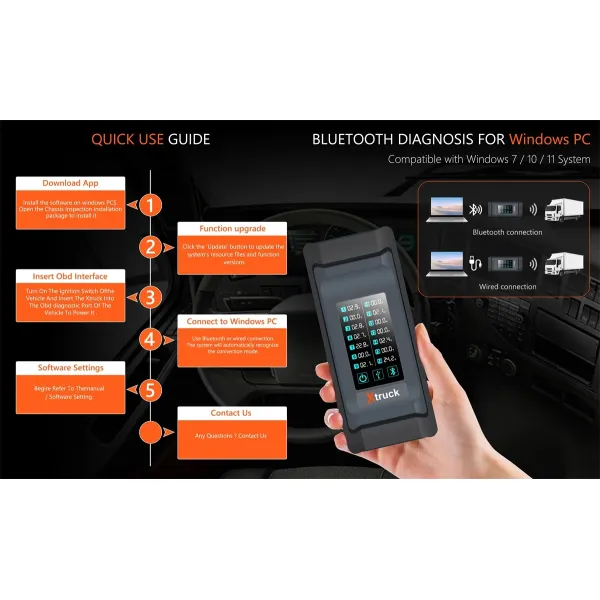 Diagnostic Tool for Xtruck Chassis Inspection with ZF Function Reading Code FAST SINOTRUCK ZF gearbox transmission Test