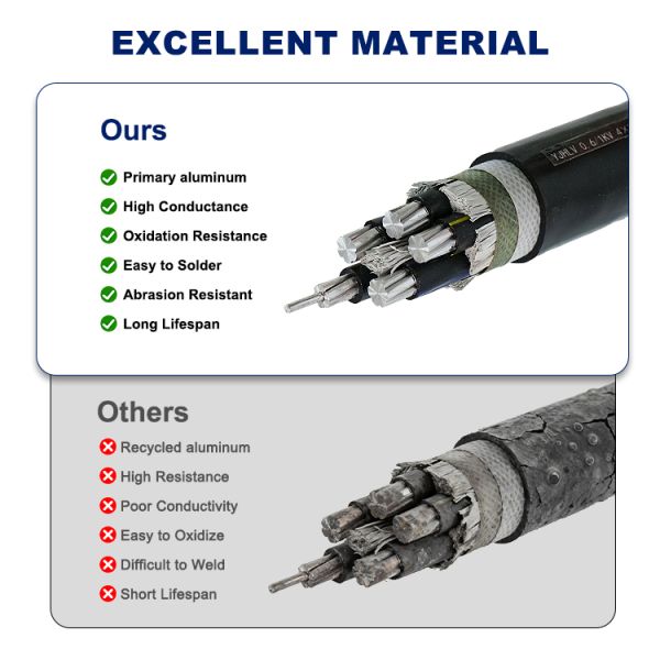 0.6/1kV Low Voltage Alloy Cable with GB & IEC Certification for Real Estate, Urban Grid Renovation & Industrial Park EPC Bulk Sourcing