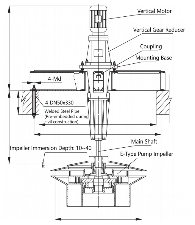 Compact & Lightweight Vertical Surface Aerator with Zero Leakage and Efficient Destratification for Wastewater Treatment