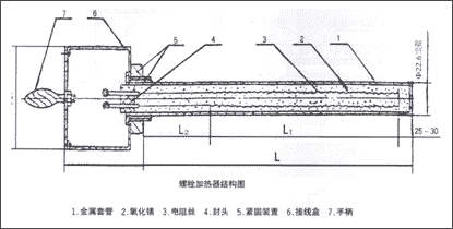 550 w / 700 w / 850w / 950w Electric Heater ESP Controllers With Heated Bult Dia M56×4