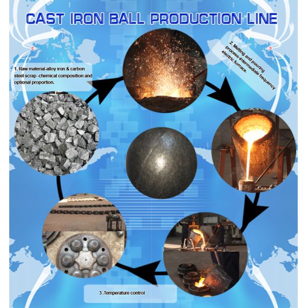 High Hardness Cast Iron Balls 1-30 Cr Medium Chrome Ball Mill Media