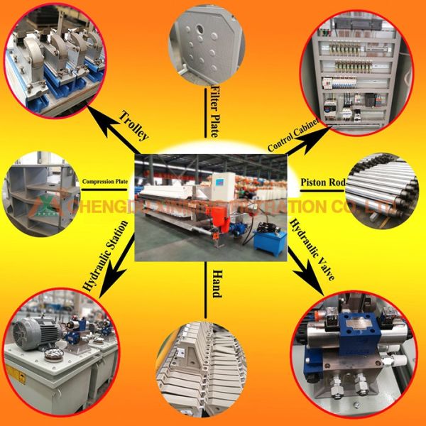 2000x2000 Filter Plate Automatic Firm Wastewater Filter Press Long Lifetime