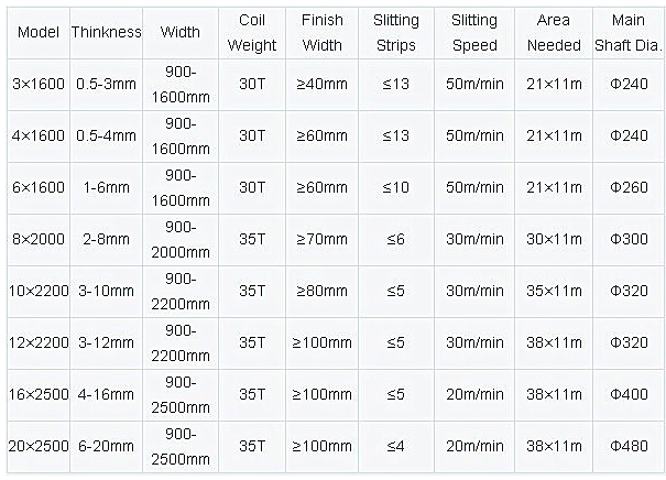 Automatic Slitting Machine Line Composed of Uncoiler , Pinch / Leveling , Slitting , Recoiler