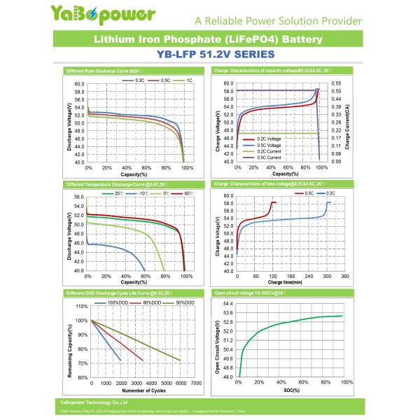 Diy 48v Lifepo4 Battery 200ah 51.2V 120Ah Lithium Solar Energy Storage