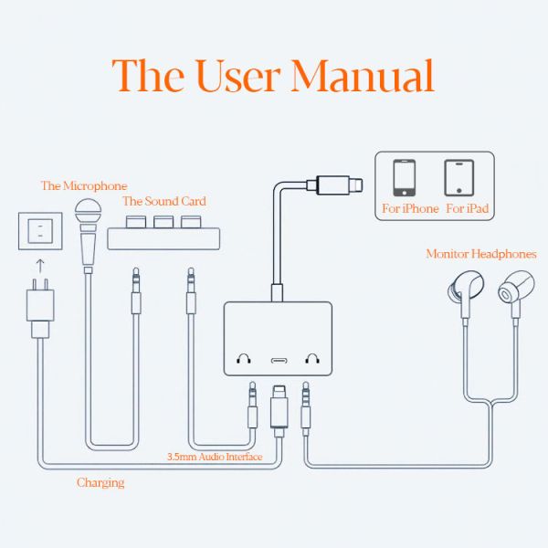 High Fidelity USB OTG Cable Adapter DC3.5 Jack Apple Dual Headphone Adapter