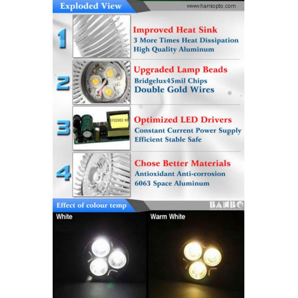 CE RoHS approved 3W E27 led spot light