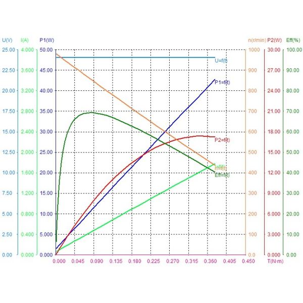 FLOWDRIVER DC brush motor LC-ZYT-76C-95 1000RPM 80W
