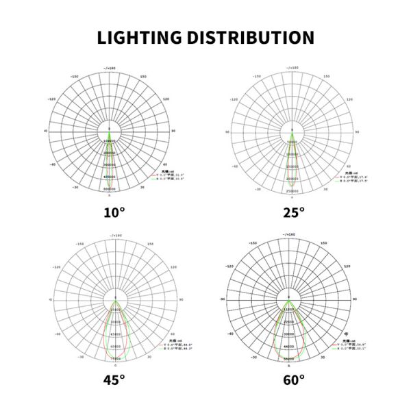 3years Warranty 1000w Led High Mast Lights Outdoor Led Light For Basketball Court