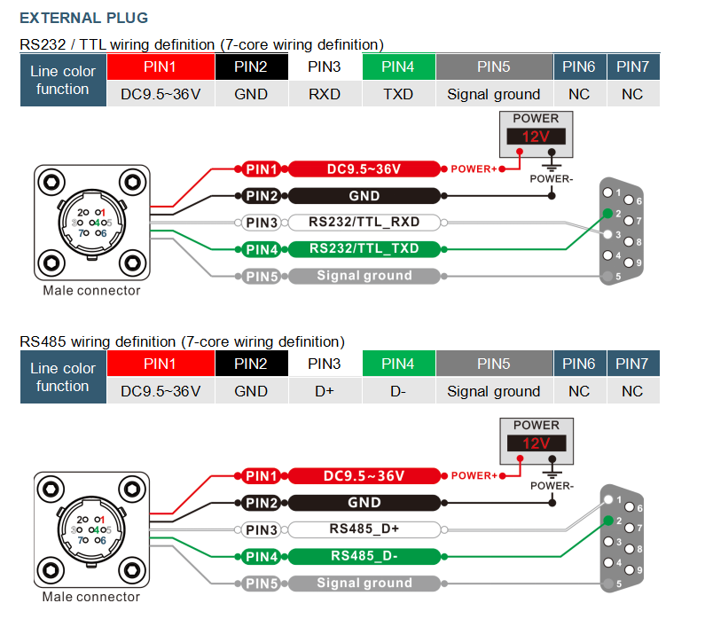 MF307EX– HIGH-PRECISION GYRO-BASED TRUE NORTH FINDER EMBEDDED CONTROL