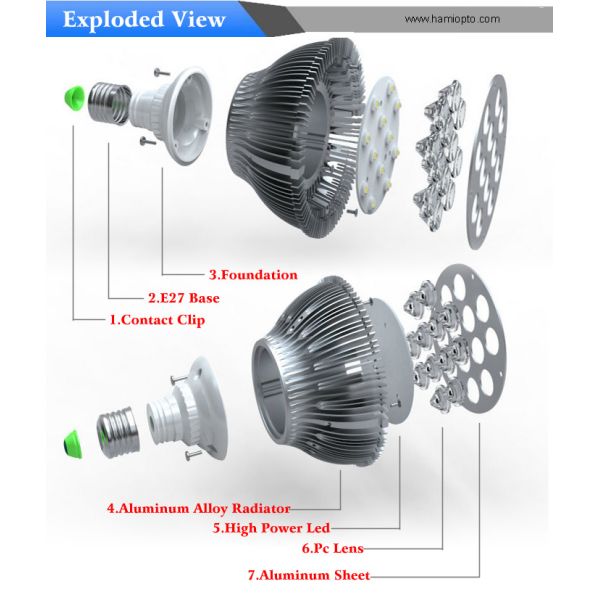 2016 Dimmable LED par light Led Spot Lighting 12W / E27 Led Replacement For Halogen Bulb