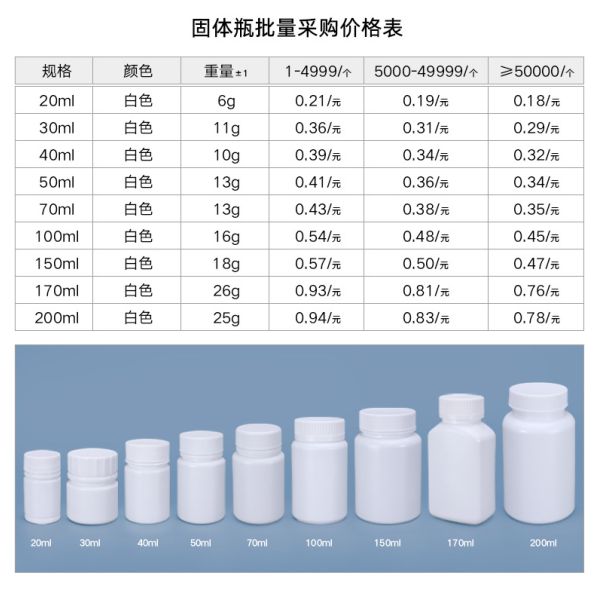 20ml-200ml Empty Pill Bottles Packaging with Screw Cap Round Bottle HDPE Material