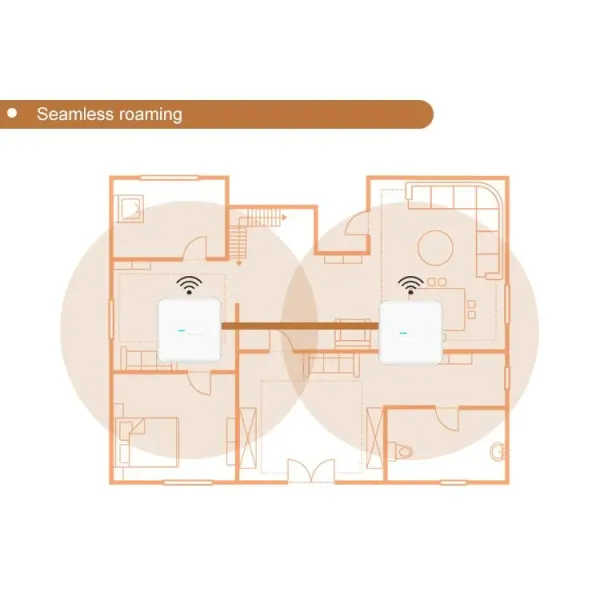 High Speed Wi-Fi6 Ceiling Wireless Access Point Support Vlan, 16 Ssid, Ipv6, Work with AC Controller and Cloud